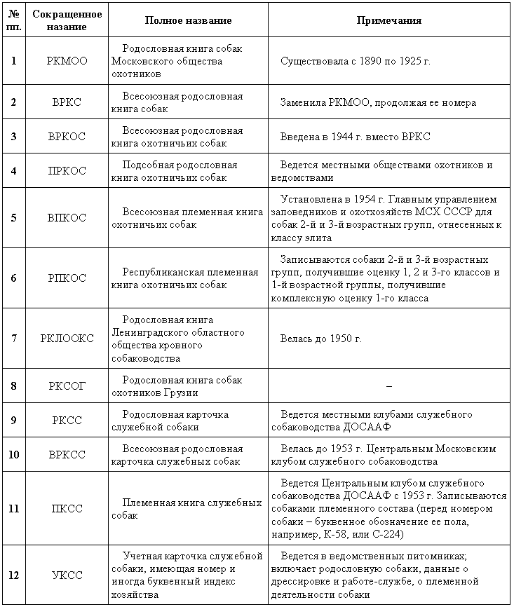 Справочная книга по собаководству i_098.png