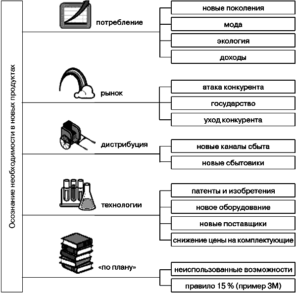 Анатомия бренда ris06_2.png