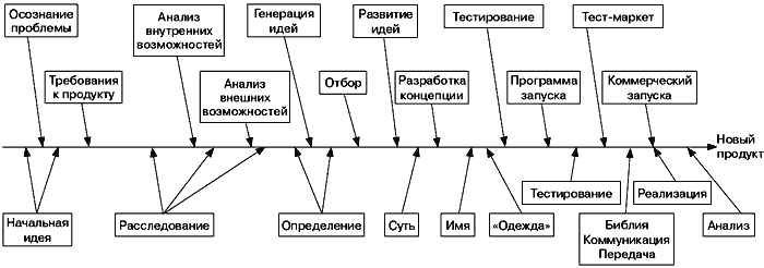 Анатомия бренда ris06_3.png