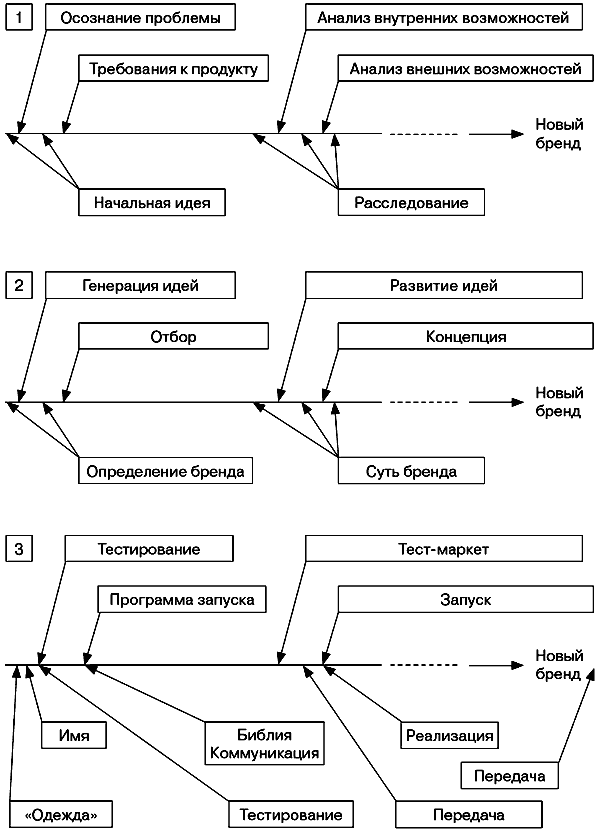 Анатомия бренда ris06_4.png