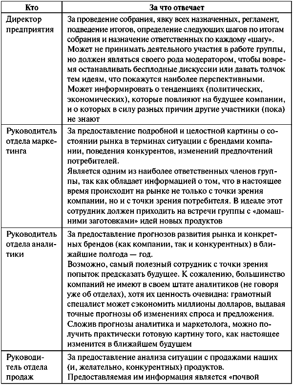 Анатомия бренда tabl07_1_1.png