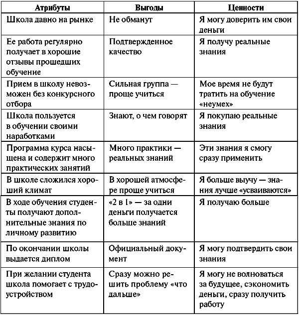 Анатомия бренда tabl10_1.png