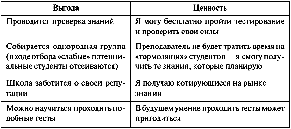 Анатомия бренда tabl10_2.png