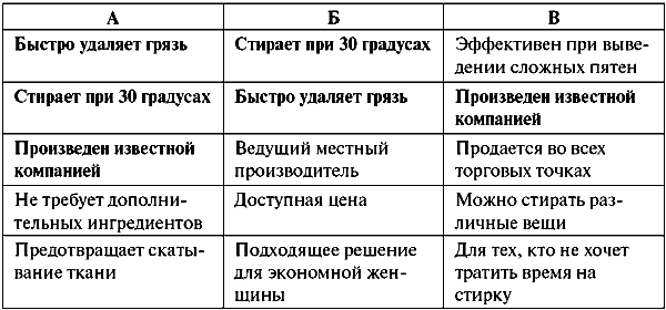 Анатомия бренда tabl10_3.png