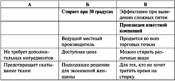 Анатомия бренда tabl10_4.png