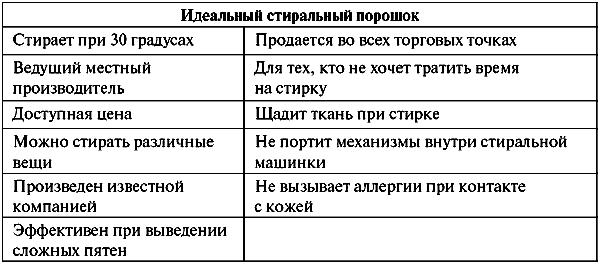 Анатомия бренда tabl10_5.png