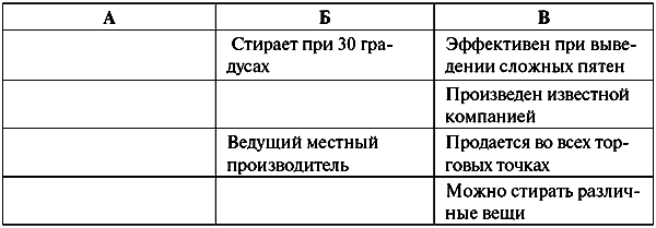 Анатомия бренда tabl10_6.png