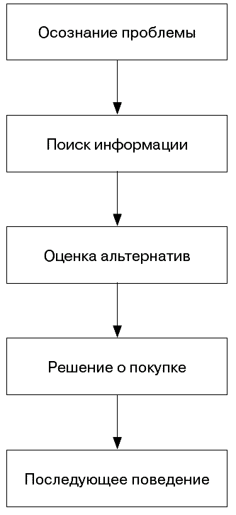 Анатомия бренда ris03_1.png