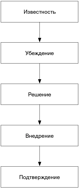 Анатомия бренда ris03_2.png