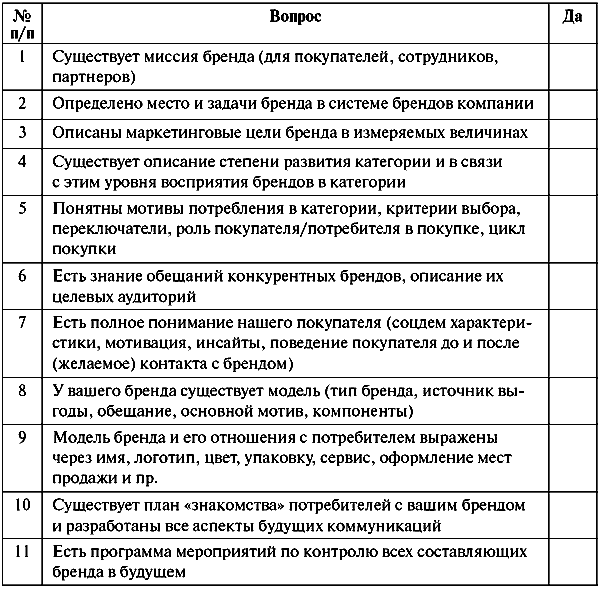 Анатомия бренда tabl02_1.png