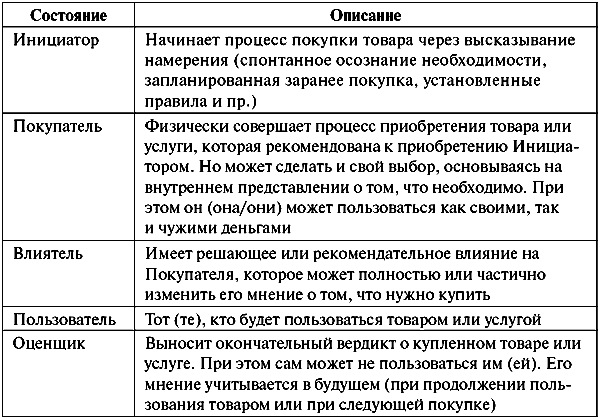 Анатомия бренда tabl03_1.png