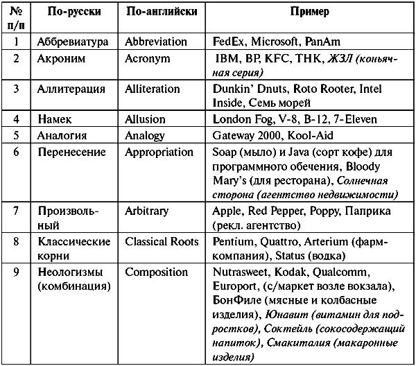 Анатомия бренда tabl11_1_1.png