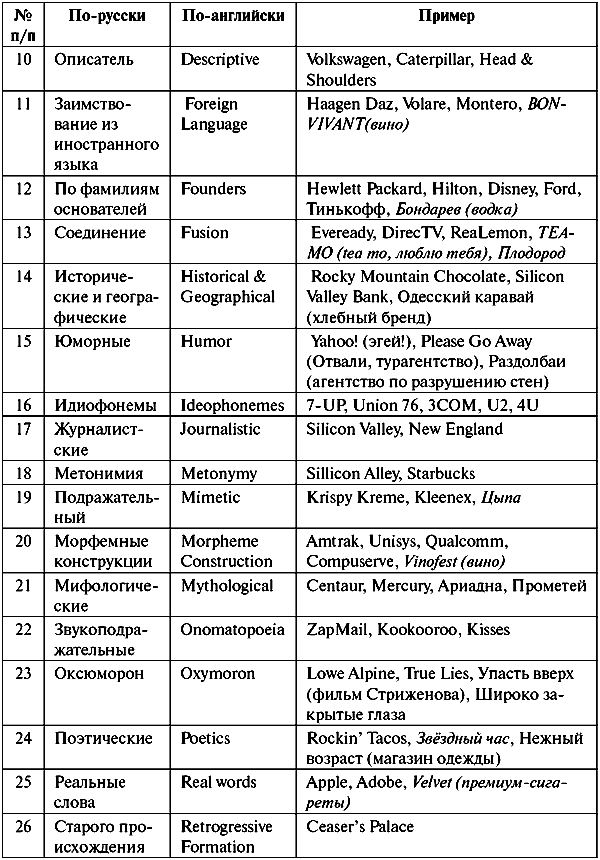 Анатомия бренда tabl11_1_2.png
