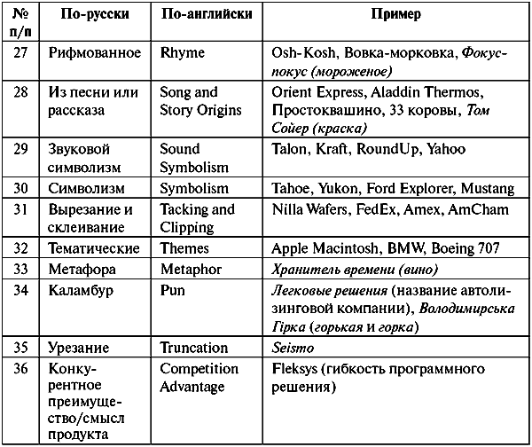 Анатомия бренда tabl11_1_3.png
