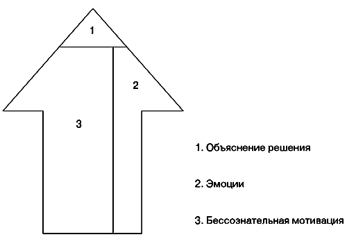 Анатомия бренда ris13_1.png