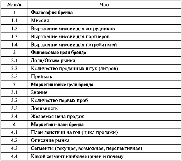 Анатомия бренда tabl14_1_1.png
