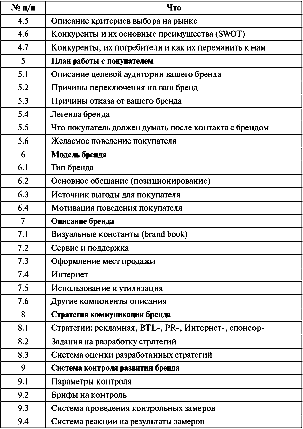 Анатомия бренда tabl14_1_2.png