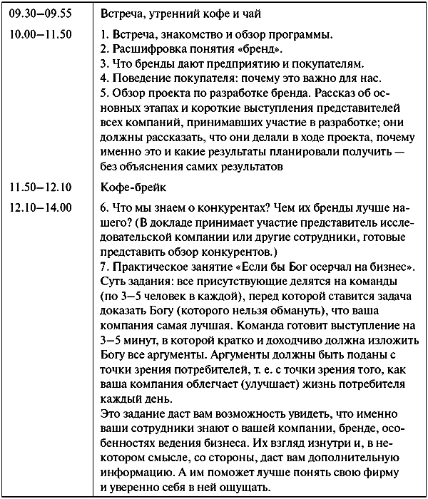 Анатомия бренда tabl15_1_1.png