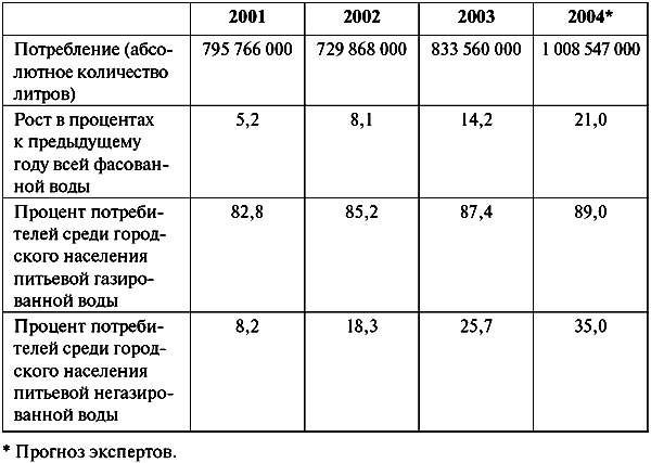 Анатомия бренда tablp1.png