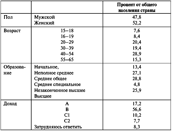 Анатомия бренда tablp3_1.png
