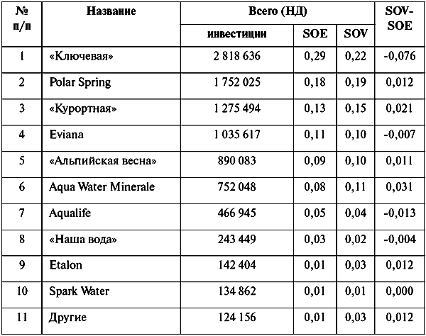 Анатомия бренда tablp6.png