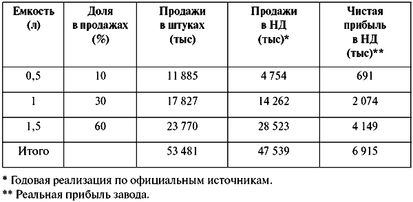 Анатомия бренда tablp10.png