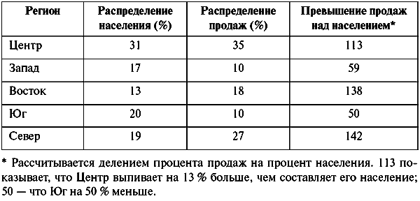 Анатомия бренда tablp11.png