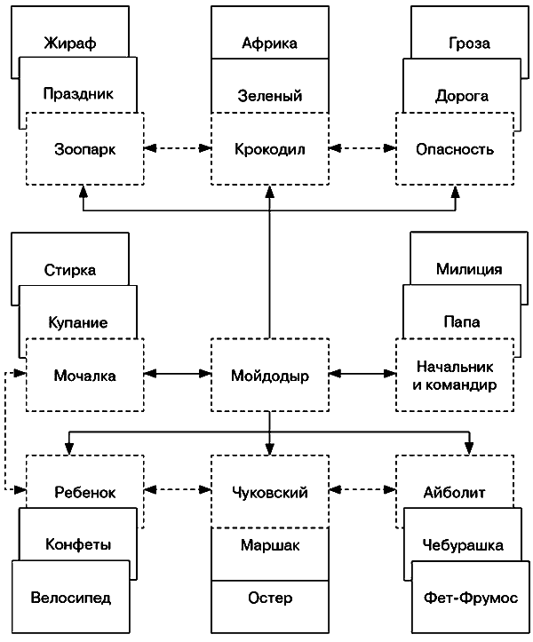Анатомия бренда ris04_2.png