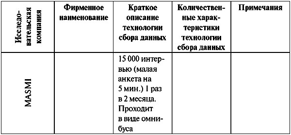 Анатомия бренда tablp13_4.png