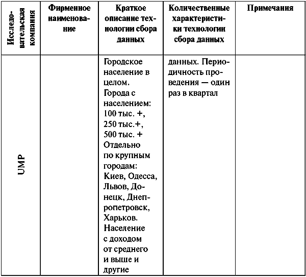Анатомия бренда tablp14_4.png