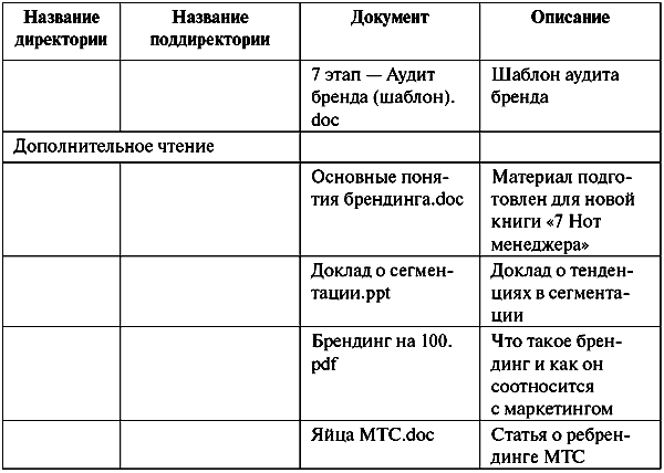 Анатомия бренда tablp15_5.png
