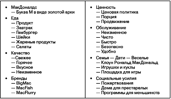 Анатомия бренда ris04_5.png