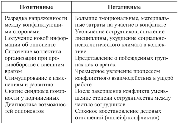Методика преподавания психологии: конспект лекций i_002.png