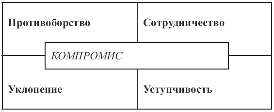 Методика преподавания психологии: конспект лекций i_003.png