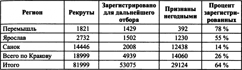 14-я гренадерская дивизия СС «Галиция» i_017.png