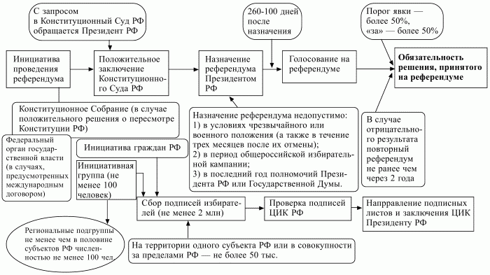 Конституционное право РФ.  Конспект лекций i_013.jpg