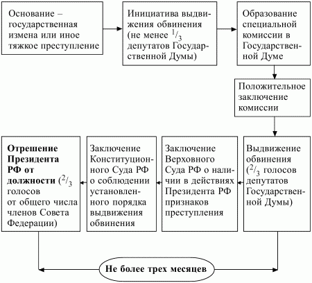 Конституционное право РФ.  Конспект лекций i_014.jpg