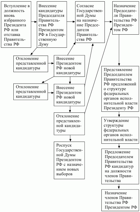 Конституционное право РФ.  Конспект лекций i_016.jpg