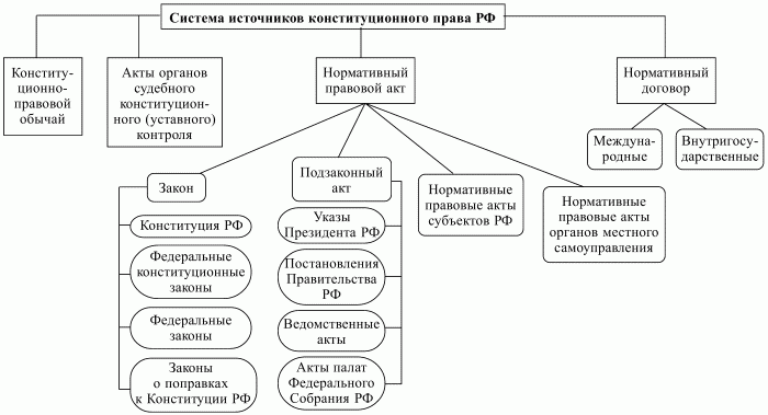 Конституционное право РФ.  Конспект лекций i_003.jpg