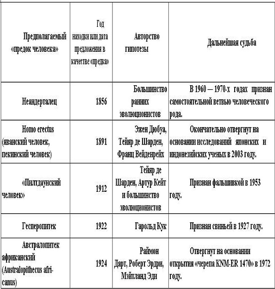 Загадки антропологии. i_014.jpg