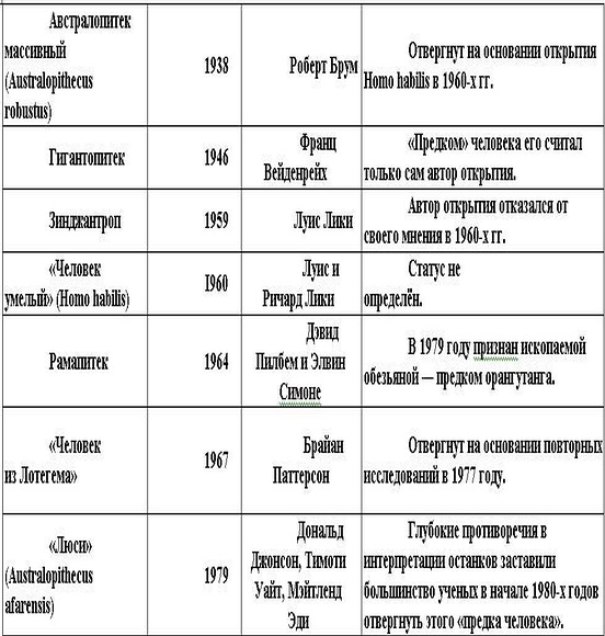 Загадки антропологии. i_015.jpg