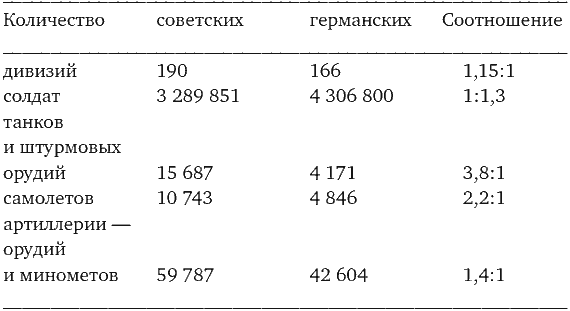 Великая тайна Великой Отечественной. Ключи к разгадке i_001.png