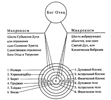 Семь ступеней самореализации. Учение Йогоды. Том 2 i_001.png