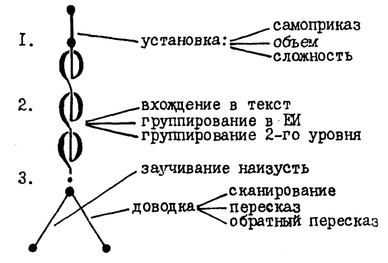 РАЗВИТИЕ ПАМЯТИ–СИСТЕМА ПРИЕМОВ img_0.png