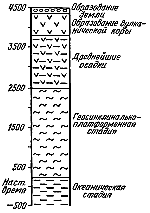 Великие катастрофы в истории Земли i_001.jpg