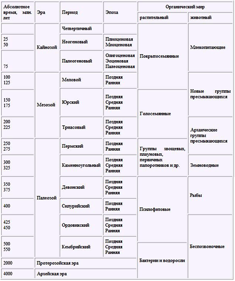 Великие катастрофы в истории Земли i_002.png