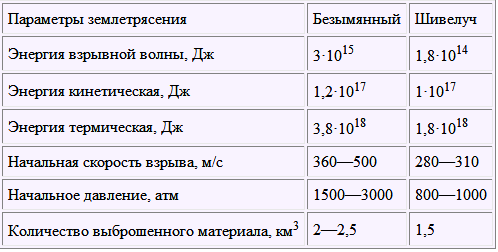Великие катастрофы в истории Земли i_031.png