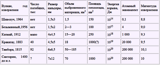 Великие катастрофы в истории Земли i_032.png