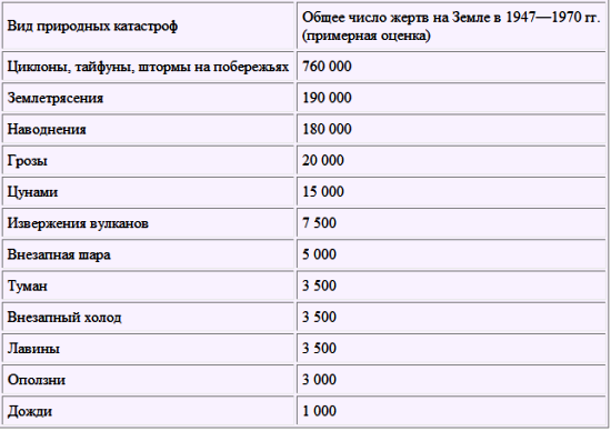 Великие катастрофы в истории Земли i_034.png