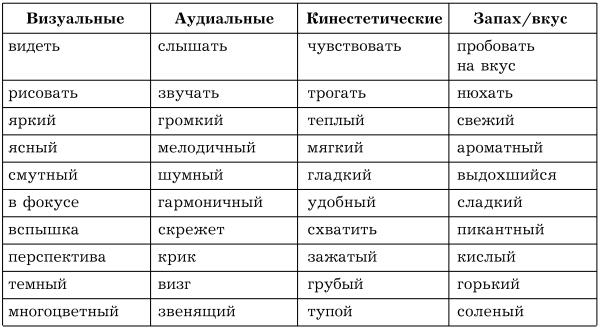 Психология рекламы и PR i_004.jpg